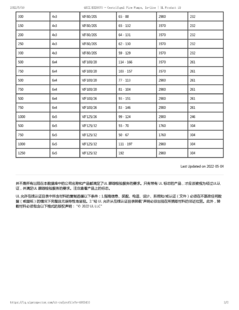 China Wuhan Spico Machinery &amp; Electronics Co., Ltd. Certificações